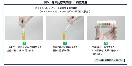 「酵素反応を応用した検査方法」画像